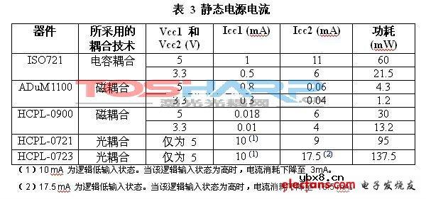 耦合技术的应用 耦合技术的应用