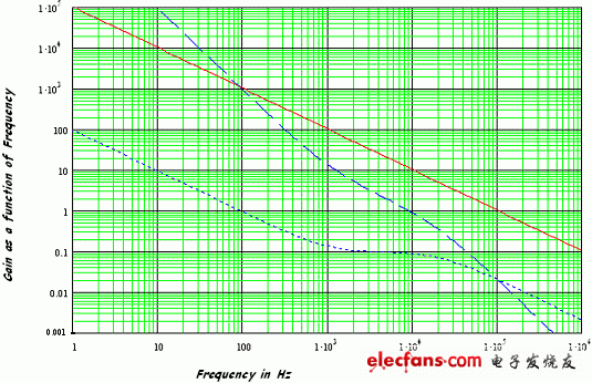 TL431与光耦合器回授电路的增益考量