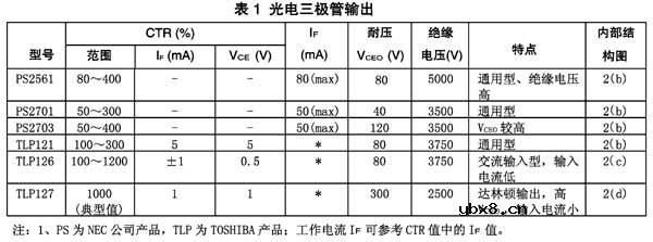贴片式光电耦合器介绍及应用