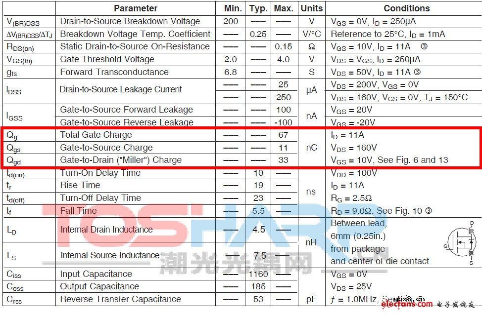 如何估算MOS管的驱动电流? 如何估算MOS管的驱动电流?
