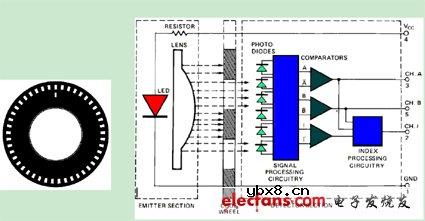 Avago光学编码器AEDB-9340在伺服电机系统中的应用
