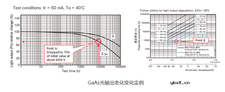 光耦工作原理及作用详解（干货收藏）
