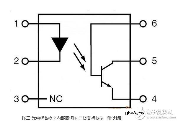 光耦内部结构及其特性特点 光耦内部结构及其特性特点