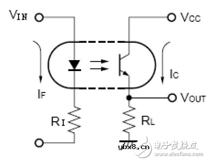 光耦的CTR值是什么？有什么用？