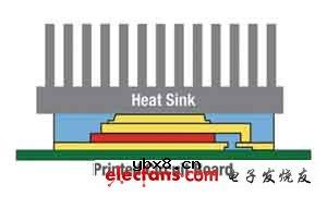 满足供电需求的新型封装技术和MOSFET