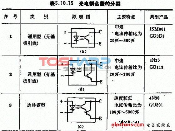 通用型与达林顿型光耦的区别 通用型与达林顿型光耦的区别