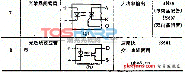 通用型与达林顿型光耦的区别 通用型与达林顿型光耦的区别