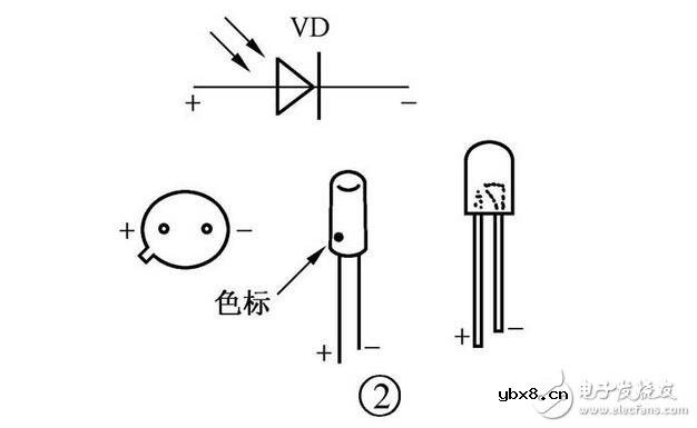光电器件的检测，光耦的检测判断，光电二极管、光电三极管与光耦的检测区分