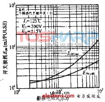 IGBT的驱动和过流保护电路的研究 IGBT的驱动和过流保护电路的研究