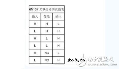 6n137光耦隔离电路