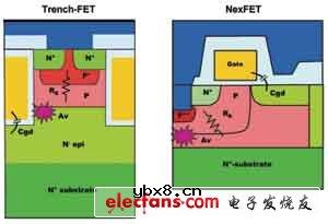满足供电需求的新型封装技术和MOSFET