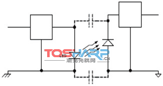 高速数字电路中电子隔离比较