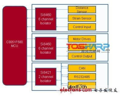 数字隔离工作原理及电子产品设计分析