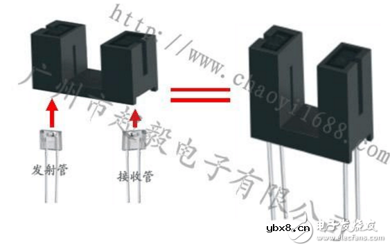 槽型光耦工作原理 槽型光耦工作原理