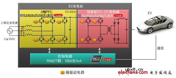 瑞萨节能的“功能模块”解决方案