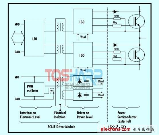 大功率IGBT驱动技术的现状与发展