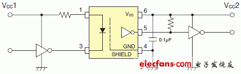 在125度的温度下进行操作,3.3V/5V驱动高速逻辑IC耦合器:TLP2362 在125度的温度下进行操作,3.3V/5V驱动高速逻辑IC耦合器:TLP2362