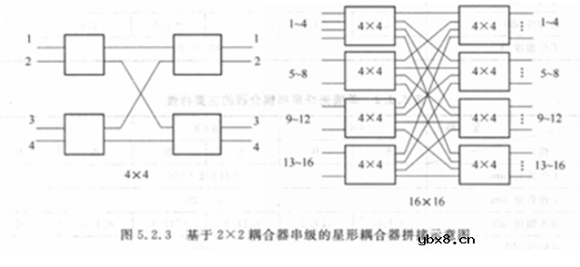 光纤耦合器结构与原理解析 光纤耦合器结构与原理解析