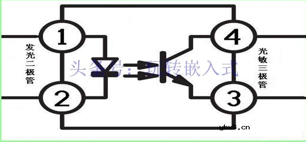 光耦选择与替换