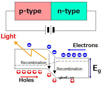 光耦工作原理及作用详解（干货收藏）