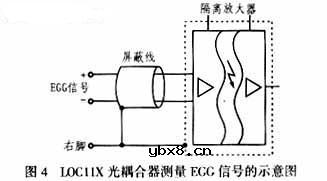 LOC11X线性光耦合器的应用
