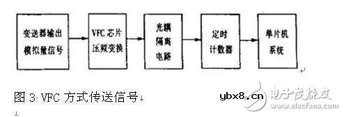 光耦的技术参数及其应用