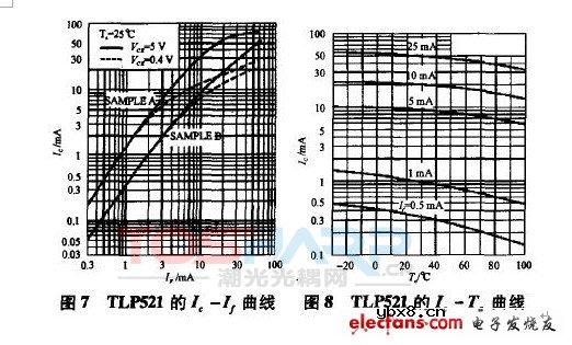 光耦隔离的4种常见方法对比