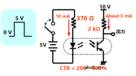 光耦工作原理及作用详解（干货收藏）