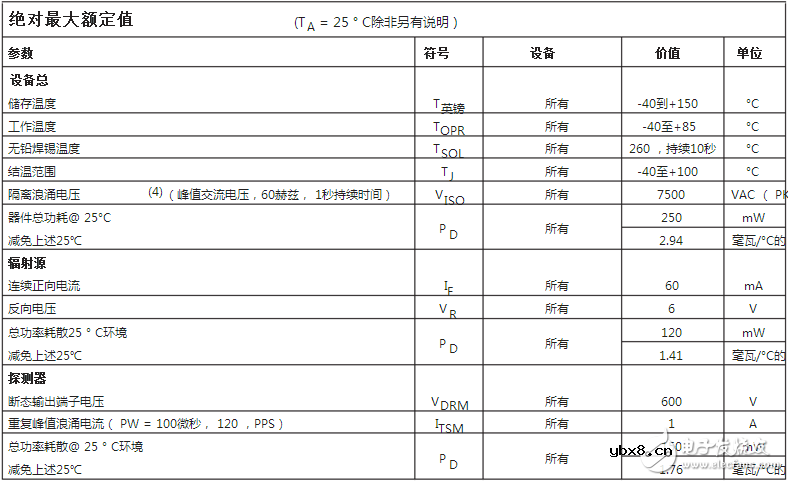 moc3061主要参数及电气特性