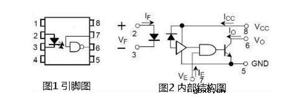 高速光耦有哪些_高速光耦如何选型