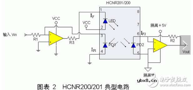 线性光耦的使用实例