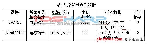 耦合技术的应用 耦合技术的应用