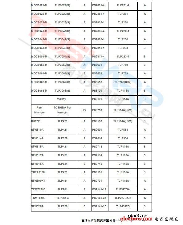 全球各品牌光耦替代型号