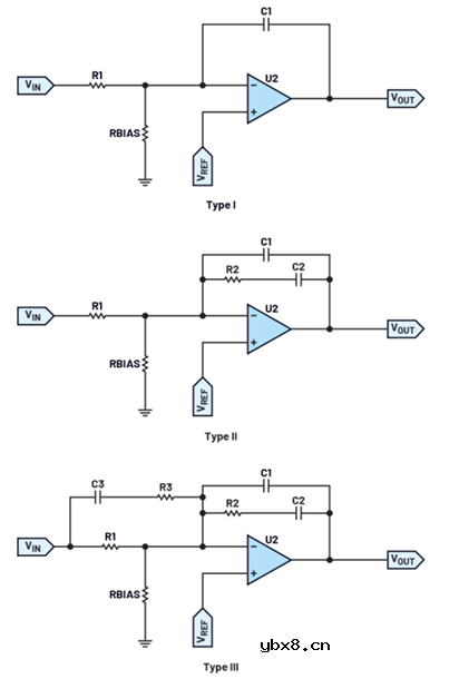 开关电源中光耦合器的正确偏置和补偿网络设计 开关电源中光耦合器的正确偏置和补偿网络设计