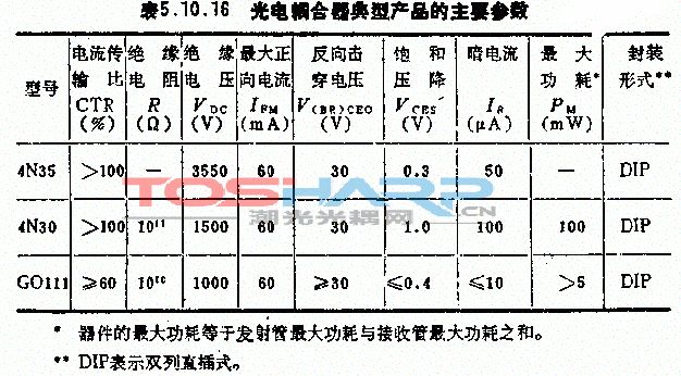 光耦合器的技术特性与应用