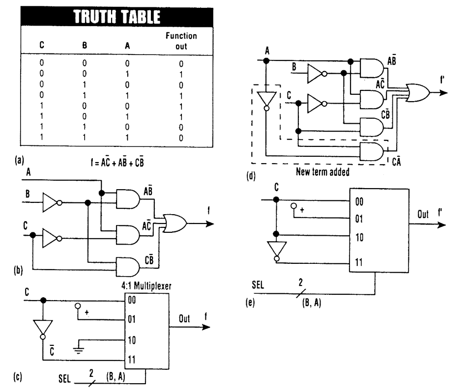 组合逻辑复用器