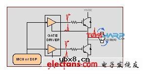 数字隔离工作原理及电子产品设计分析