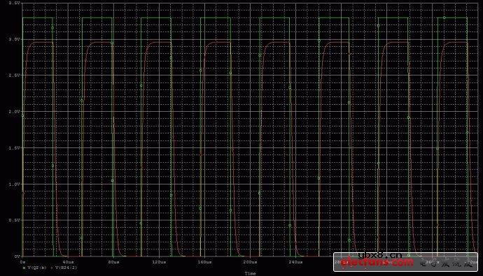 高速光耦隔离H桥之过程