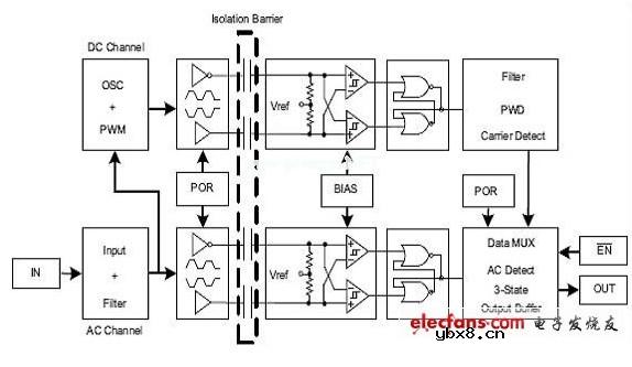 高速数字电路中数字隔离器应用