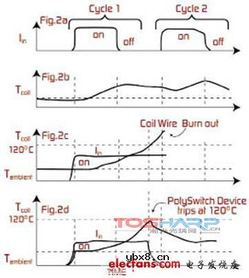 用于电源、继电器和螺线管的协同式线路保护