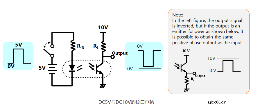 光耦工作原理及作用详解（干货收藏）