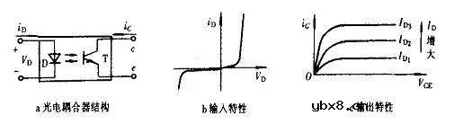 关于光耦使用技巧了解一下