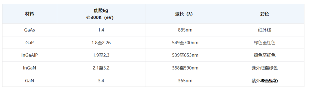 光耦工作原理及作用详解（干货收藏）
