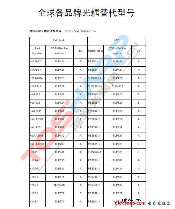 全球各品牌光耦替代型号