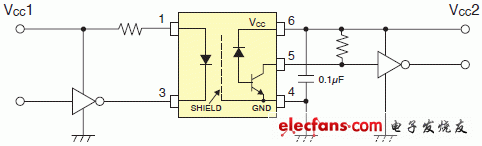 保证在110度条件下运行的 3.3V/5V驱动高速逻辑IC耦合器:TLP2309