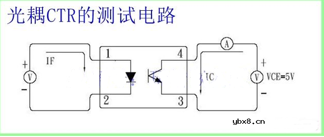 关于光耦如何选择与替换
