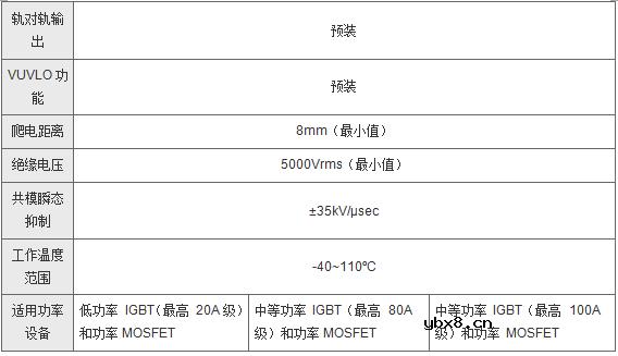 东芝推出低高度封装轨对轨输出栅极驱动光电耦合器
