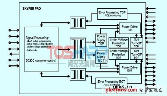 大功率IGBT驱动技术的现状与发展