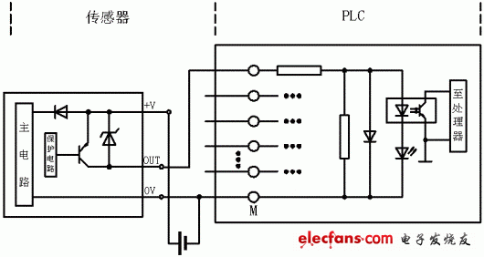 plc中npn和pnp的接线方法