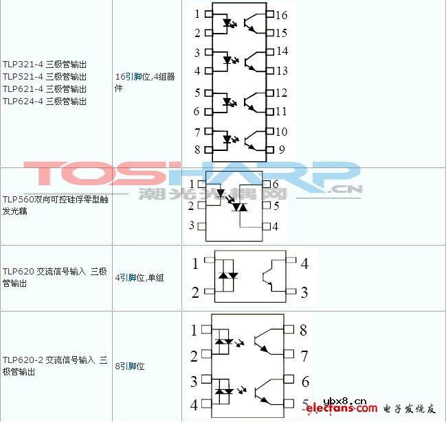 热卖光耦型号内部结构图